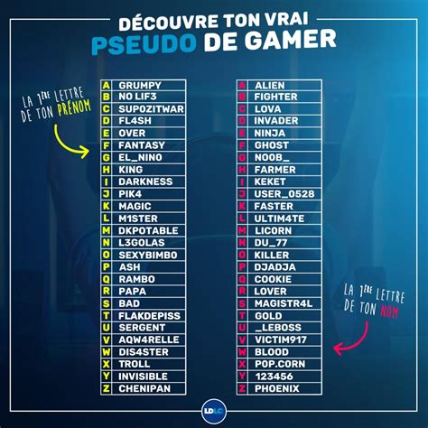 liste de pseudo